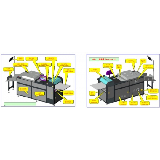 MÁY TRÁNG PHỦ UV BÁN TỰ ĐỘNG SGUV-660/760